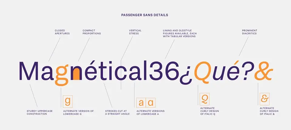 Passenger Sans Font Family