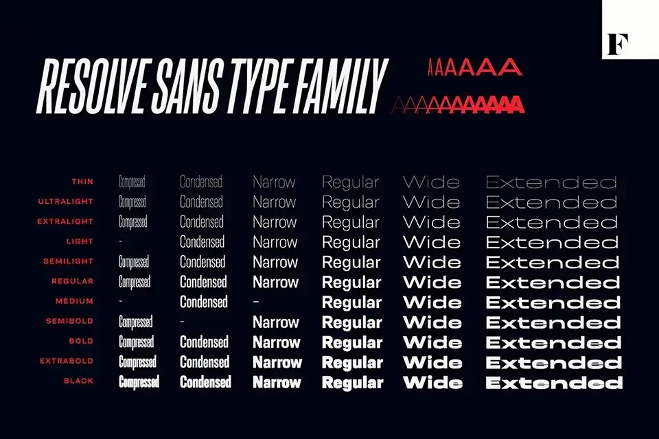 Resolve Sans Serif Font Family